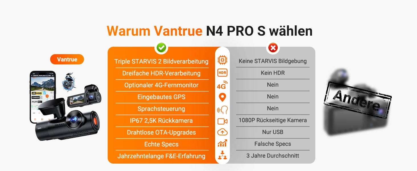 Vantrue N4 Pro S 3 Kanal Dashcam mit 4K vorne, Innenraumkamera, 2.5K hinten, GPS, WLAN und Parküberwachung – Bild 20