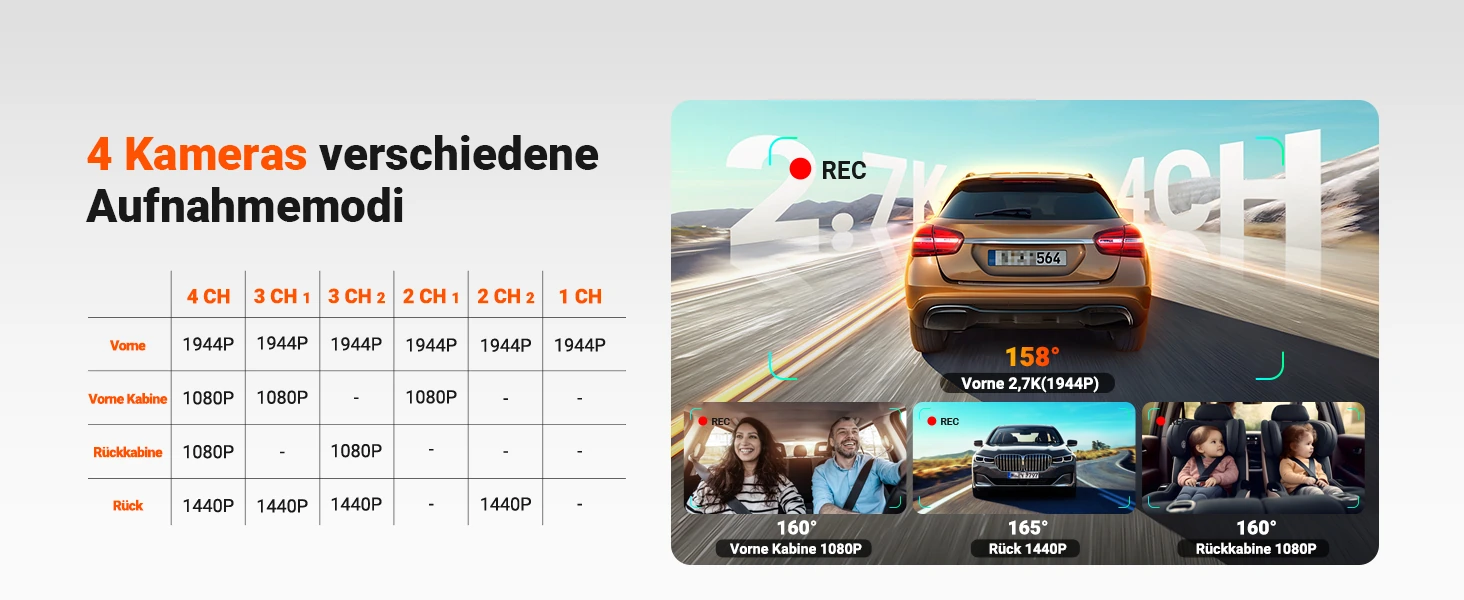 Vantrue N5S 4 Kanal Dashcam mit Front, Innenraum, Heck, GPS, WLAN und Parküberwachung – Bild 4